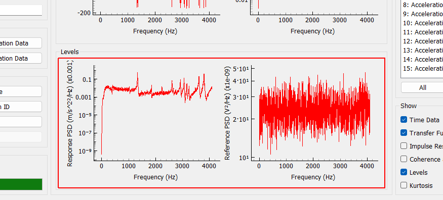 Levels Plots Displays the levels of the selected response and reference channels compared to the noise level on that measurement.
