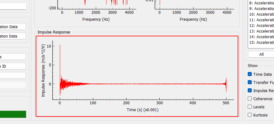 Impulse Response Plot Displays the current estimation of the impulse response function for the currently selected reference and response channels.