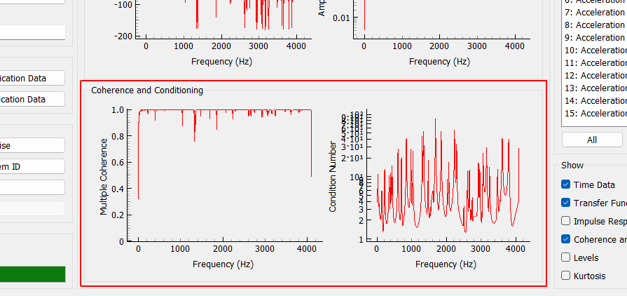Coherence and Conditioning