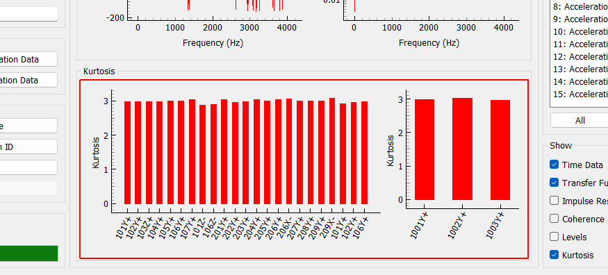 Kurtosis Plot Displays the kurtosis of all channels in the system identification. A kurtosis of 3 suggests gaussian measurements. A value far from 3 suggests some nonlinear effect is distorting the gaussian excitation signals.
