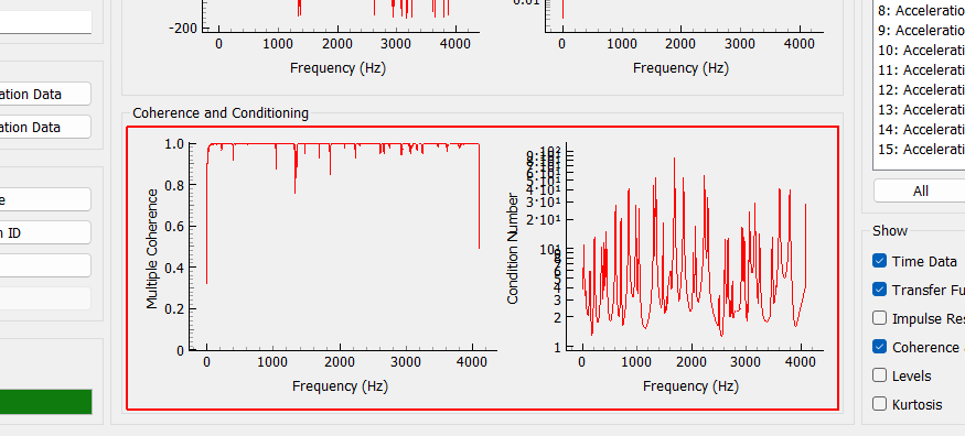 Coherence and Condition Number Plots Displays the multiple coherence for the currently selected response channel, and the condition number for each frequency line in the transfer function matrix.