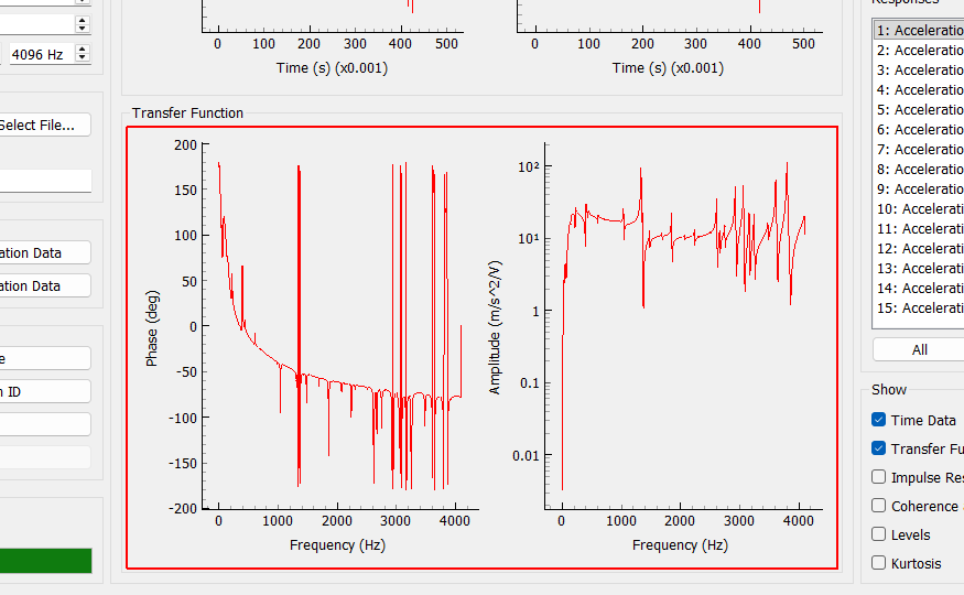 Transfer Function Plot Displays the current estimation of the system transfer functions for the currently selected reference and response channels.