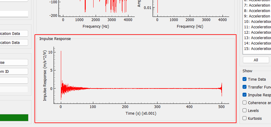 Impulse Response