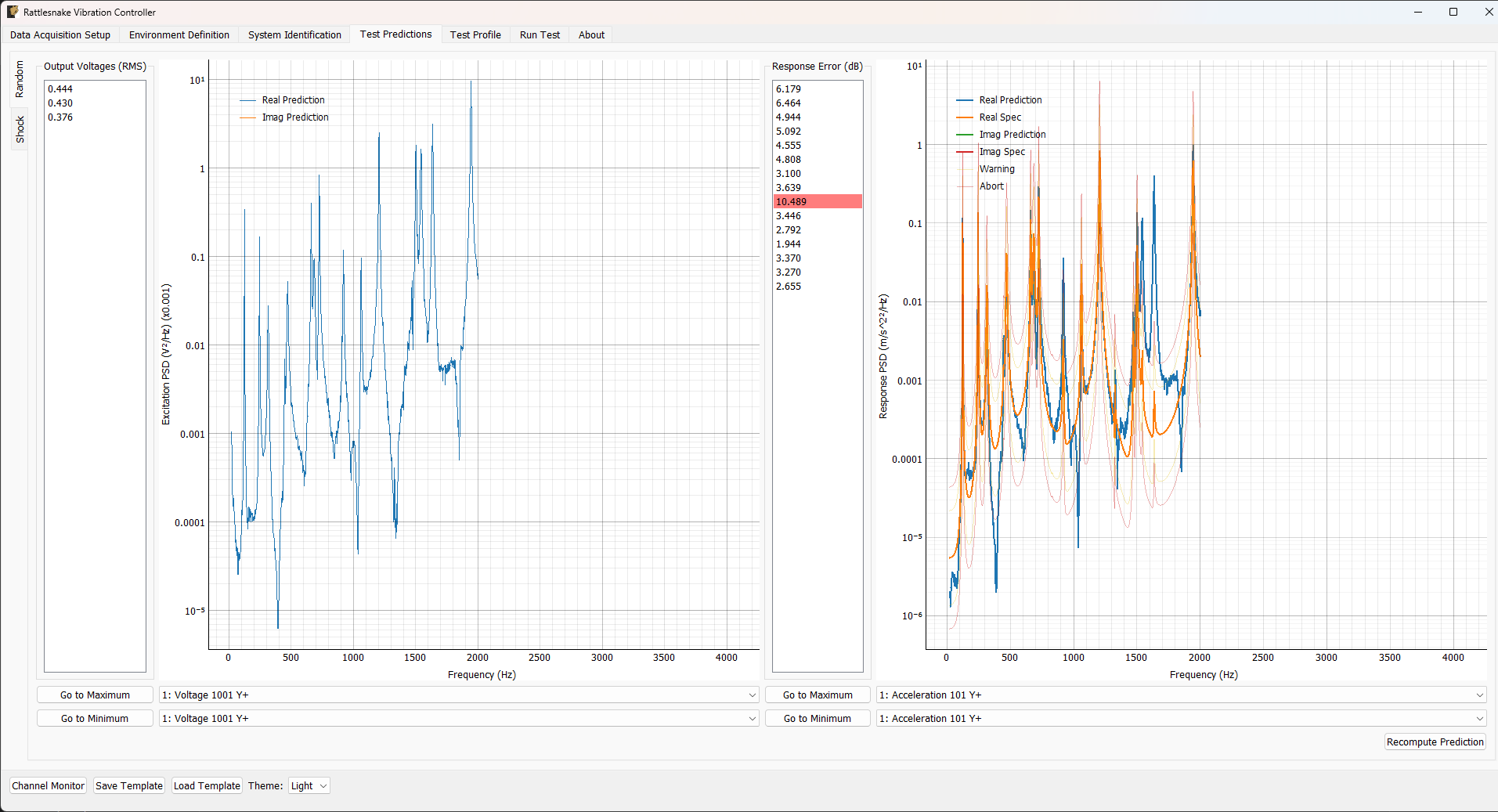 Test prediction tab showing the prediction for each environment on a separate subtab.