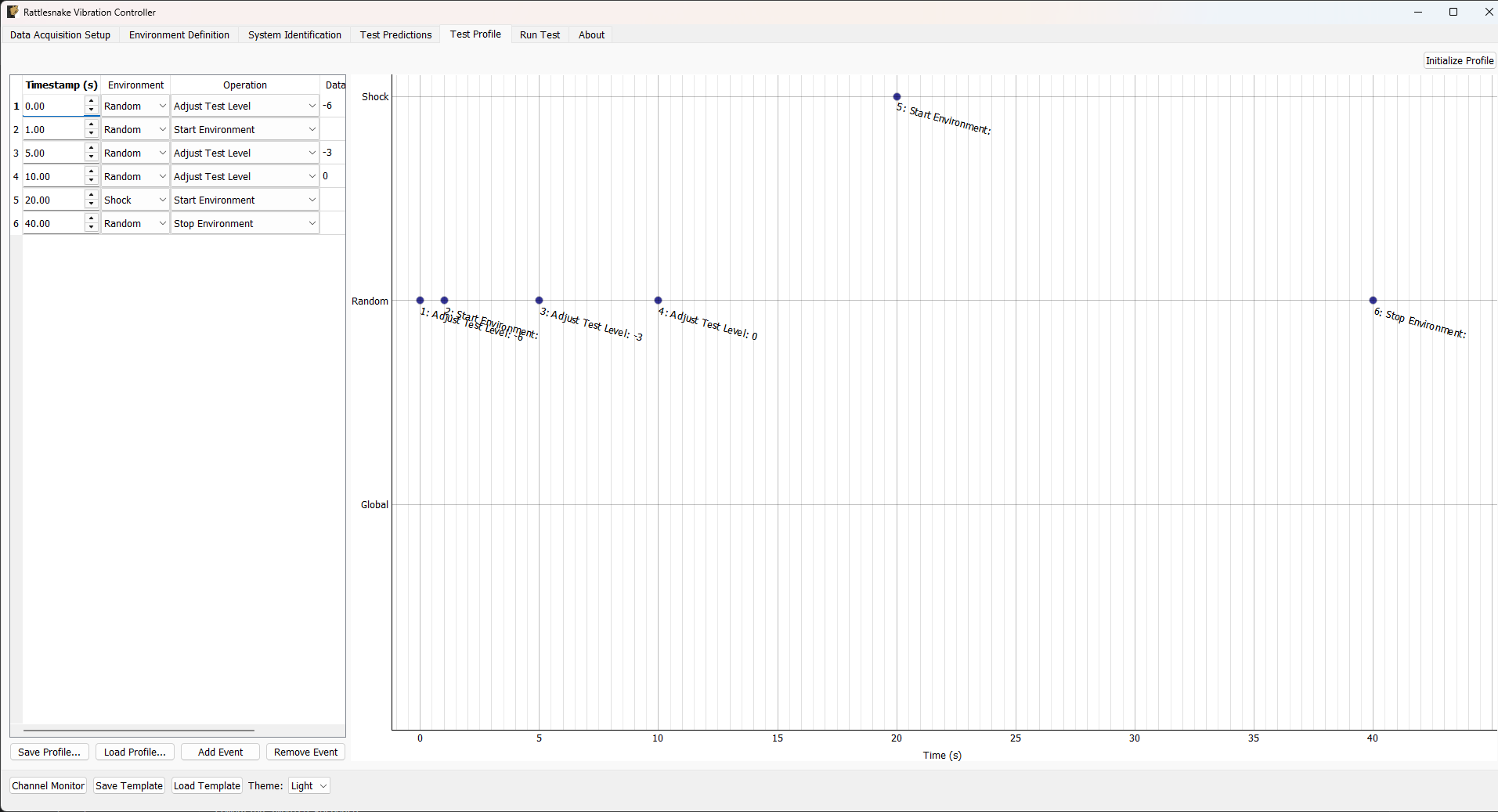 Example test profile showing a ramp up of test level for environment Random and subsequently starting environment Shock.