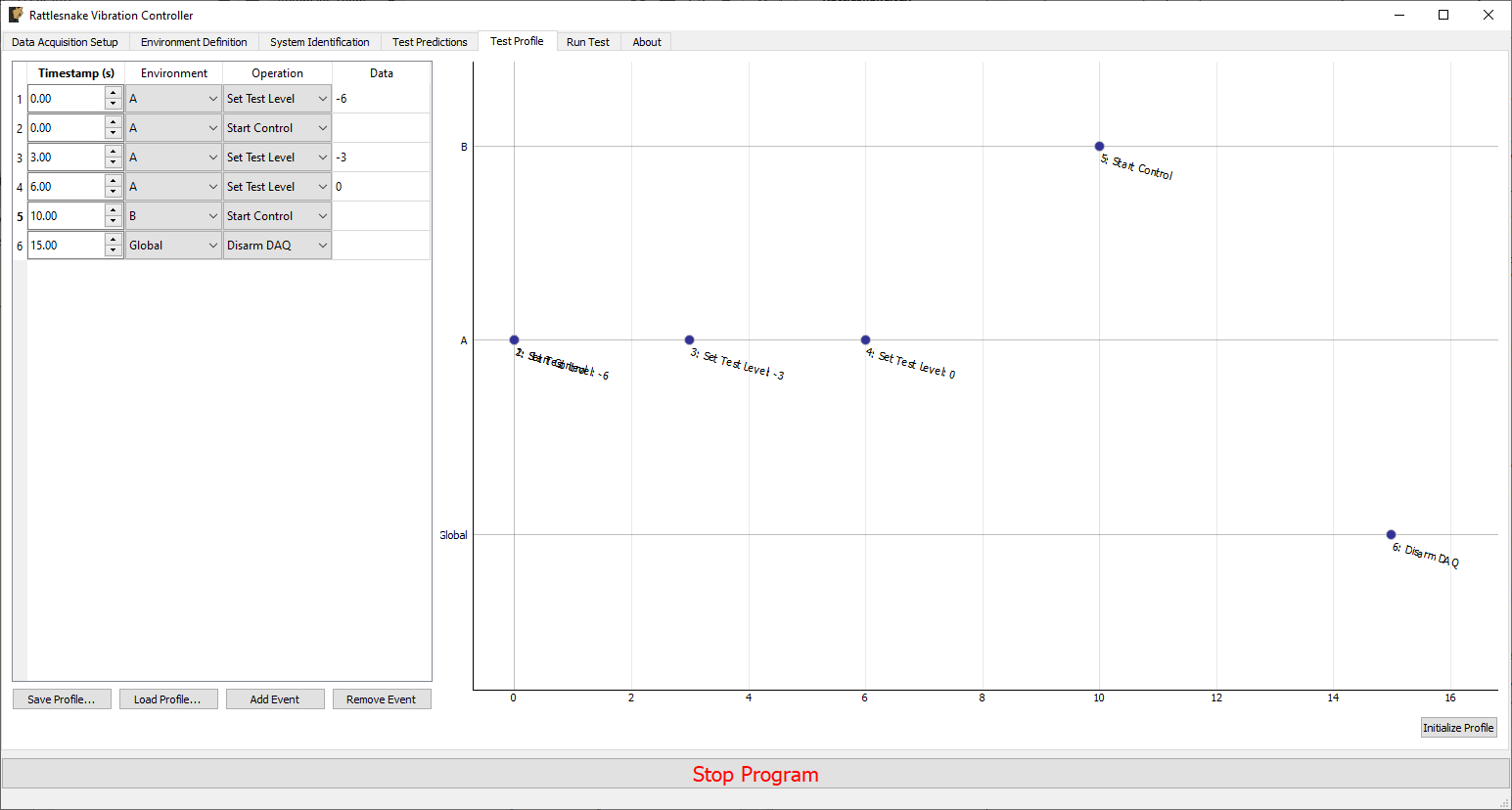 Example test profile showing a ramp up of test level for environment A and subsequently starting environment B.