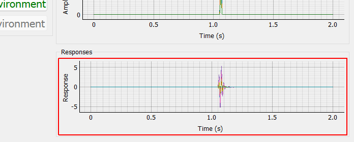 Responses Plot A plot of the responses to the outputs that are being measured.  Responses defined as any channel active in the environment that is not an output channel.