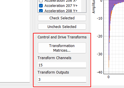 Control and Drive Transforms