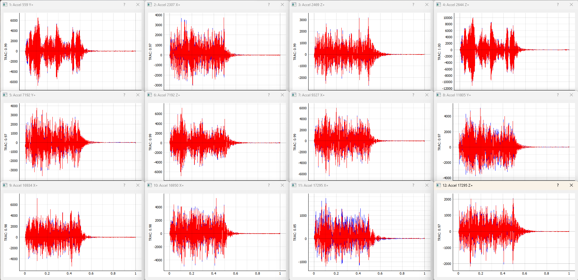 Visualizing individual channels’ time response.