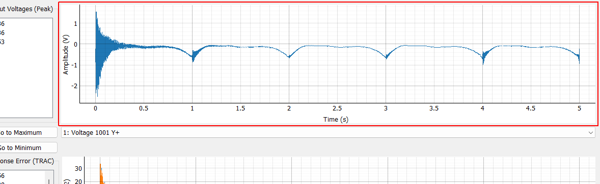 Output Voltage Prediction Plot Displays the selected voltage signal that will be output to the excitation devices to achieve the desired response signals.