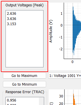 Output Voltages (Peak)