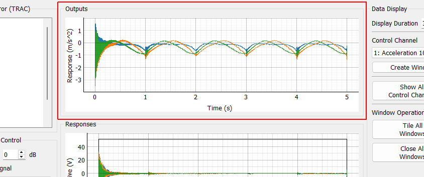Outputs
