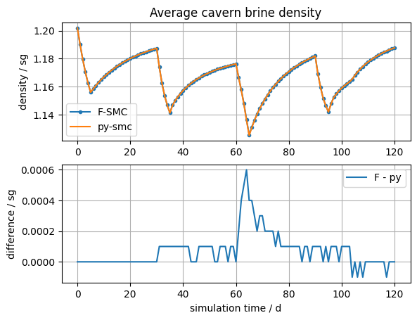 ../../_images/examples_regression-tests_regression_11_0.png