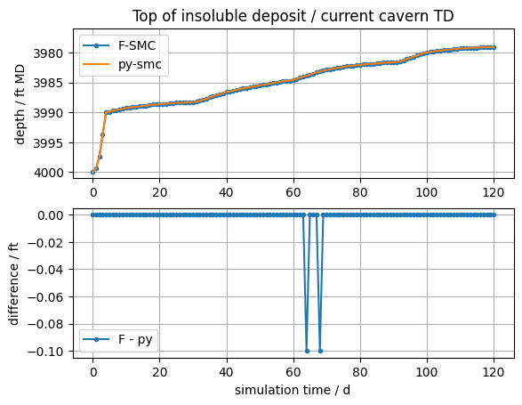 ../../_images/examples_regression-tests_regression_14_0.png