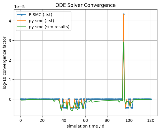 ../../_images/examples_regression-tests_regression_16_0.png