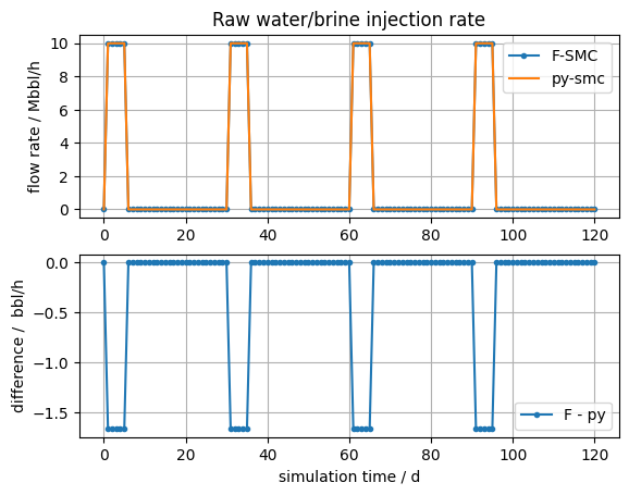 ../../_images/examples_regression-tests_regression_19_0.png