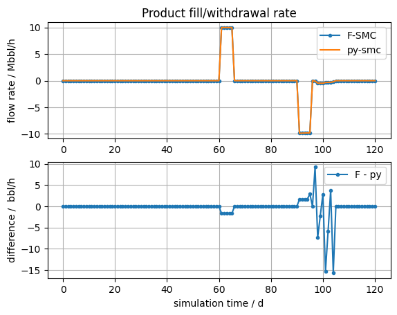../../_images/examples_regression-tests_regression_19_1.png