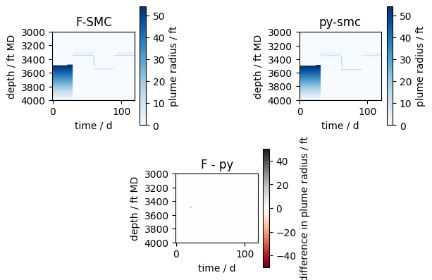 ../../_images/examples_regression-tests_regression_26_0.png