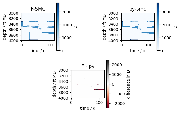 ../../_images/examples_regression-tests_regression_27_0.png