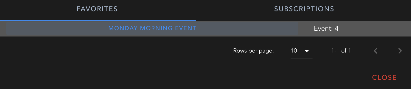Favorite Popup