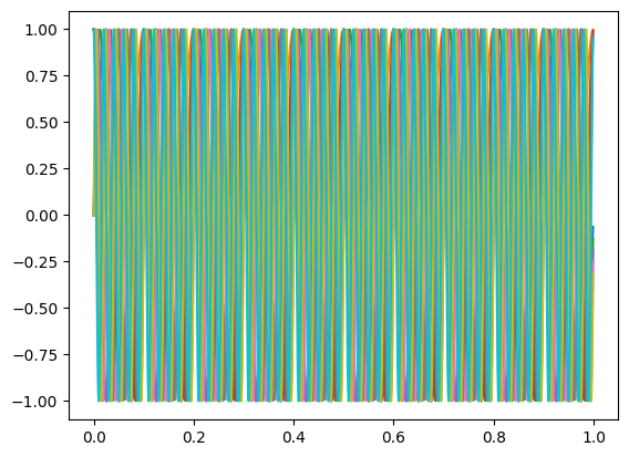 ../_images/core_functionality_data_41_1.png