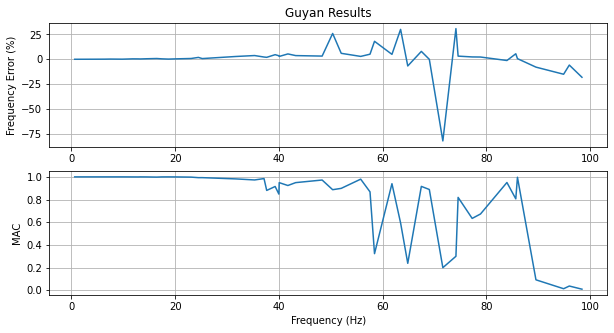 ../../_images/example_problems_model_reduction_model_reduction_26_1.png