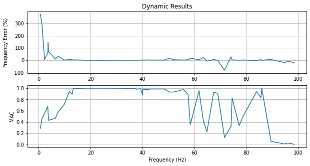 ../../_images/example_problems_model_reduction_model_reduction_31_1.png