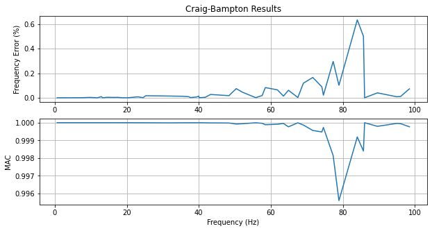 ../../_images/example_problems_model_reduction_model_reduction_36_1.png