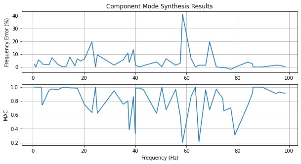 ../../_images/example_problems_model_reduction_model_reduction_41_1.png