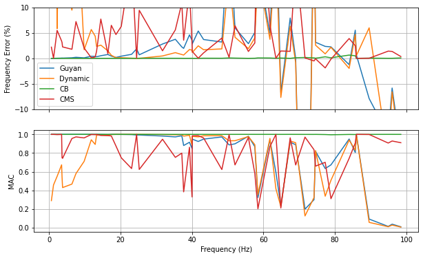 ../../_images/example_problems_model_reduction_model_reduction_43_1.png