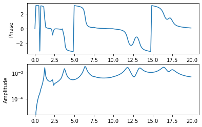 ../../_images/modal_tutorials_Modal_01_What_is_Modal_Analysis_Modal_01_What_is_Modal_Analysis_12_1.png