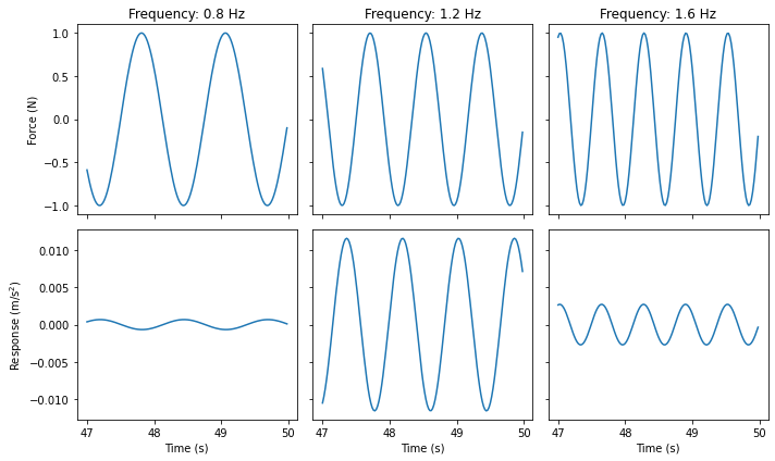 ../../_images/modal_tutorials_Modal_01_What_is_Modal_Analysis_Modal_01_What_is_Modal_Analysis_8_0.png