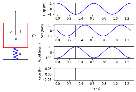 ../../_images/modal_tutorials_Modal_02_Basics_of_Vibrations_Modal_02_Basics_of_Vibrations_11_0.png