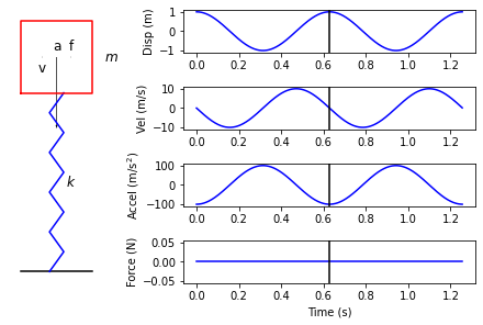 ../../_images/modal_tutorials_Modal_02_Basics_of_Vibrations_Modal_02_Basics_of_Vibrations_15_0.png