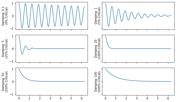 ../../_images/modal_tutorials_Modal_02_Basics_of_Vibrations_Modal_02_Basics_of_Vibrations_17_0.png