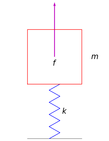 ../../_images/modal_tutorials_Modal_02_Basics_of_Vibrations_Modal_02_Basics_of_Vibrations_1_0.png