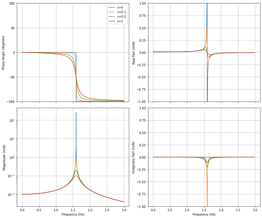 ../../_images/modal_tutorials_Modal_02_Basics_of_Vibrations_Modal_02_Basics_of_Vibrations_22_0.png