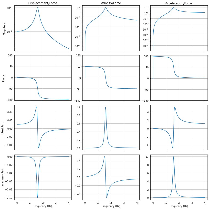 ../../_images/modal_tutorials_Modal_02_Basics_of_Vibrations_Modal_02_Basics_of_Vibrations_24_0.png