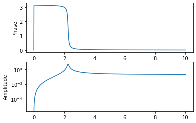 ../../_images/modal_tutorials_Modal_02_Basics_of_Vibrations_Modal_02_Basics_of_Vibrations_32_0.png