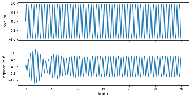 ../../_images/modal_tutorials_Modal_02_Basics_of_Vibrations_Modal_02_Basics_of_Vibrations_36_1.png