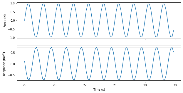 ../../_images/modal_tutorials_Modal_02_Basics_of_Vibrations_Modal_02_Basics_of_Vibrations_40_0.png