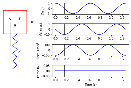 ../../_images/modal_tutorials_Modal_02_Basics_of_Vibrations_Modal_02_Basics_of_Vibrations_7_0.png