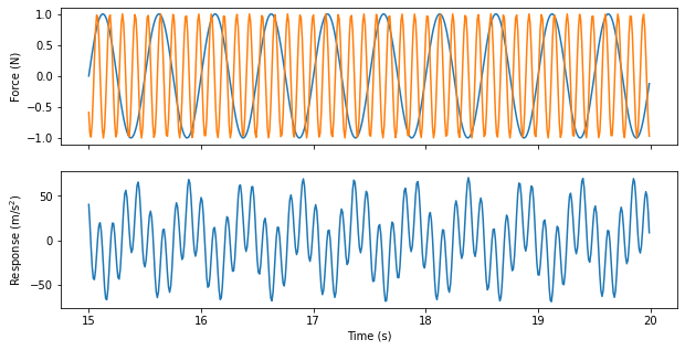 ../../_images/modal_tutorials_Modal_03_Multi_DoF_Vibrations_Modal_03_Multi_DoF_Vibrations_15_0.png