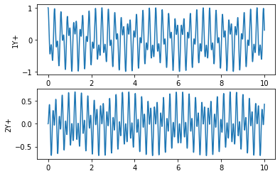 ../../_images/modal_tutorials_Modal_03_Multi_DoF_Vibrations_Modal_03_Multi_DoF_Vibrations_1_0.png