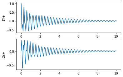 ../../_images/modal_tutorials_Modal_03_Multi_DoF_Vibrations_Modal_03_Multi_DoF_Vibrations_5_0.png