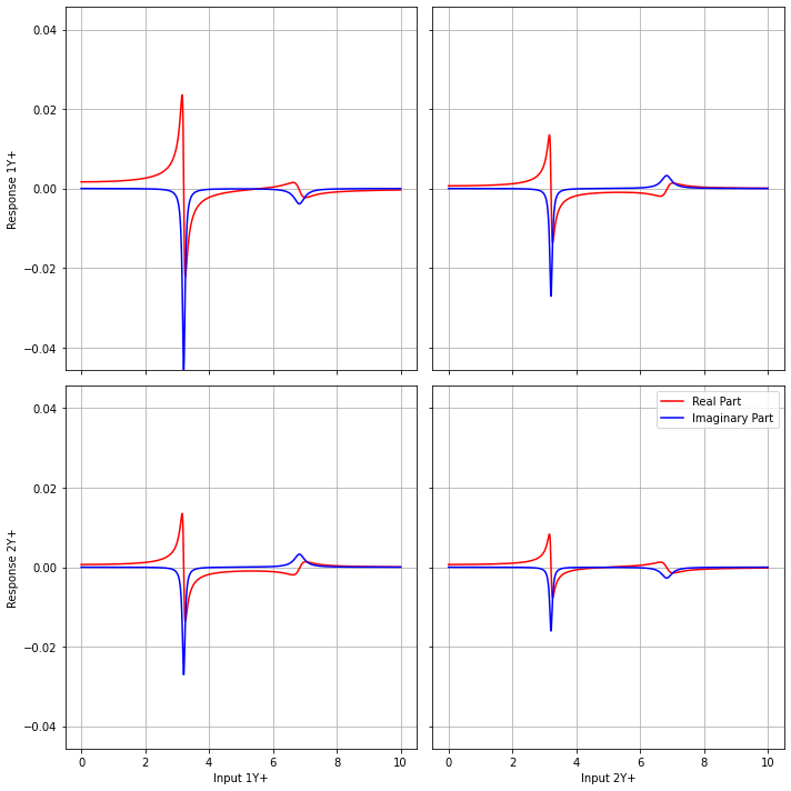 ../../_images/modal_tutorials_Modal_03_Multi_DoF_Vibrations_Modal_03_Multi_DoF_Vibrations_9_0.png