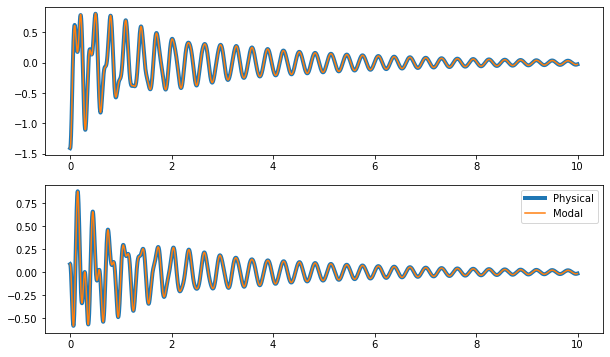 ../../_images/modal_tutorials_Modal_04_Modal_Analysis_Modal_04_Modal_Analysis_22_0.png