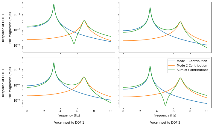 ../../_images/modal_tutorials_Modal_04_Modal_Analysis_Modal_04_Modal_Analysis_24_0.png