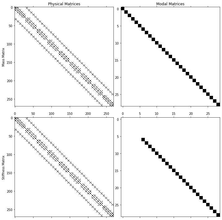 ../../_images/modal_tutorials_Modal_04_Modal_Analysis_Modal_04_Modal_Analysis_38_0.png