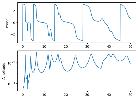 ../../_images/modal_tutorials_Modal_05_Experimental_Modal_Analysis_Modal_05a_Computing_FRF_from_Time_Data_25_0.png